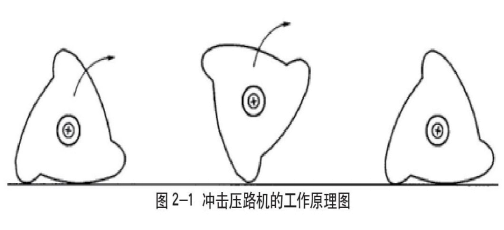 沖擊式壓路機工作原理圖
